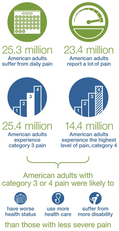 J%20Pain%20infographic%2008_for%20NHIS%20microsite