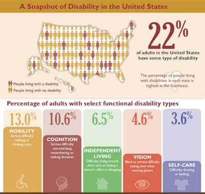 disabilities_impacts_all_of_us-page-001